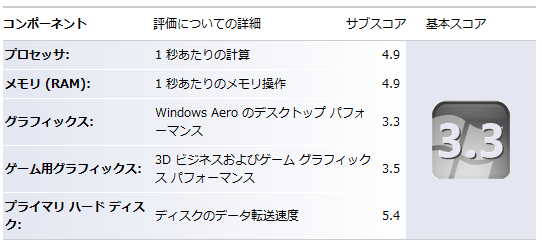Score-Before.png