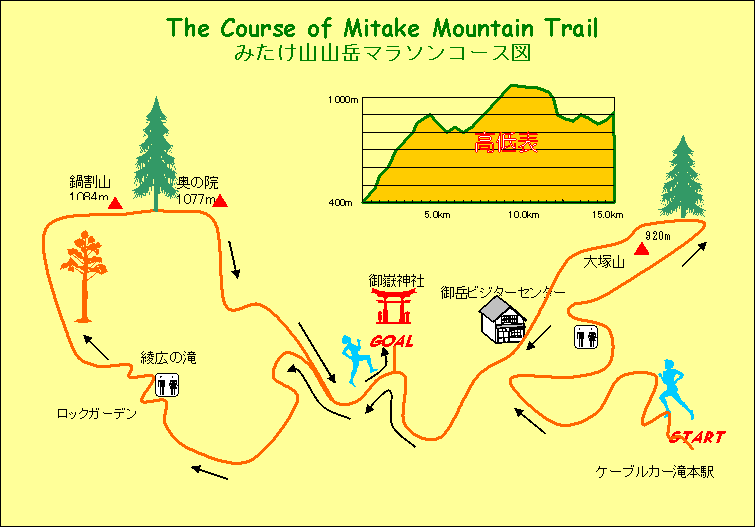 mitake_course_map.gif